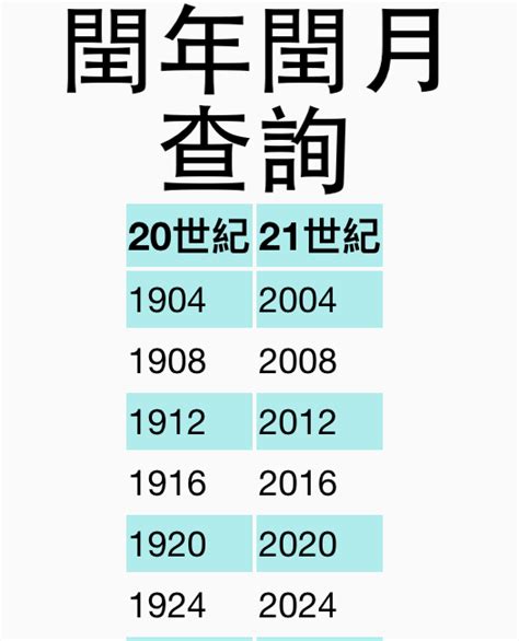 潤五月|閏年年份表、閏年查詢、農曆今年閏月查詢